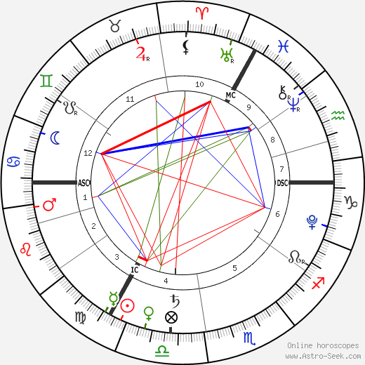 Ella Rose Midgley birth chart, Ella Rose Midgley astro natal horoscope, astrology