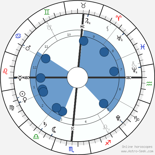 Madison Belafonte wikipedia, biography, birth chart, instagram Madison Belafonte wikipedia, horoscope, astrology, instagram