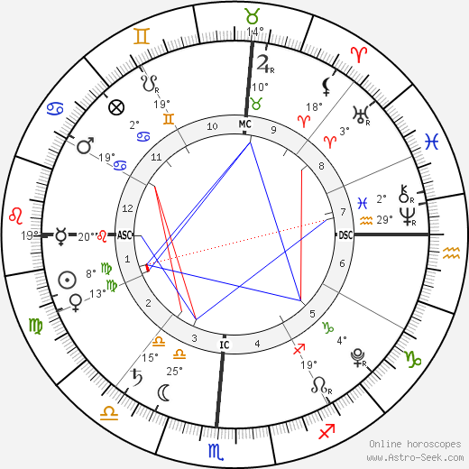 Madison Belafonte birth chart, biography, wikipedia 2024, 2025