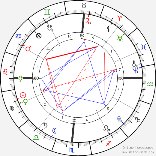 Madison Belafonte birth chart, Madison Belafonte astro natal horoscope, astrology