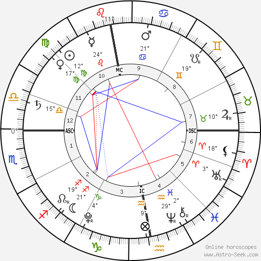 Rafael Ritchie birth chart, biography, wikipedia 2023, 2024