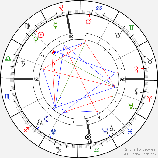 Rafael Ritchie birth chart, Rafael Ritchie astro natal horoscope, astrology