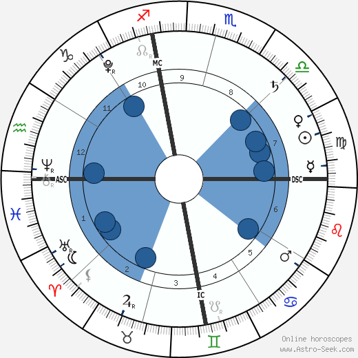 Xander Jones wikipedia, biography, birth chart, instagram Xander Jones wikipedia, horoscope, astrology, instagram