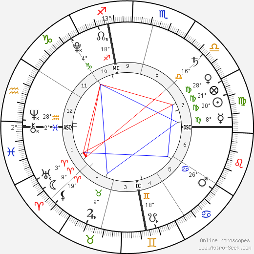 Xander Jones birth chart, biography, wikipedia 2024, 2025