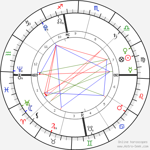 Xander Jones birth chart, Xander Jones astro natal horoscope, astrology