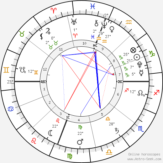 Jonah Deffenbaugh birth chart, biography, wikipedia 2024, 2025