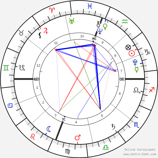 Jonah Deffenbaugh birth chart, Jonah Deffenbaugh astro natal horoscope, astrology