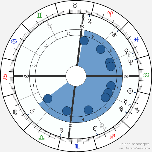 Micah Lanfer wikipedia, biography, birth chart, instagram Micah Lanfer wikipedia, horoscope, astrology, instagram