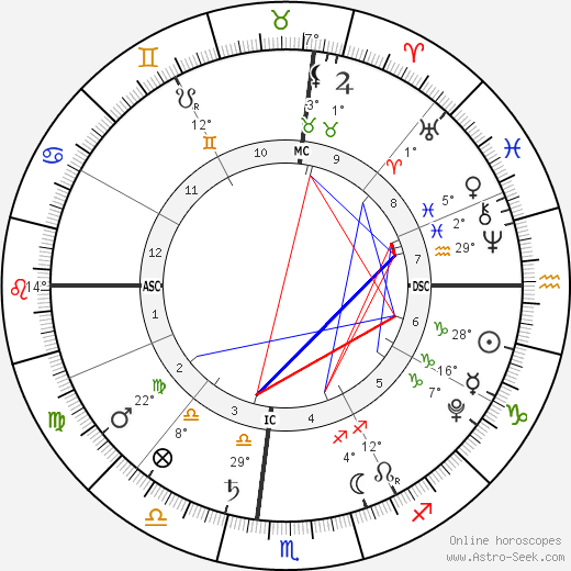 Micah Lanfer birth chart, biography, wikipedia 2024, 2025
