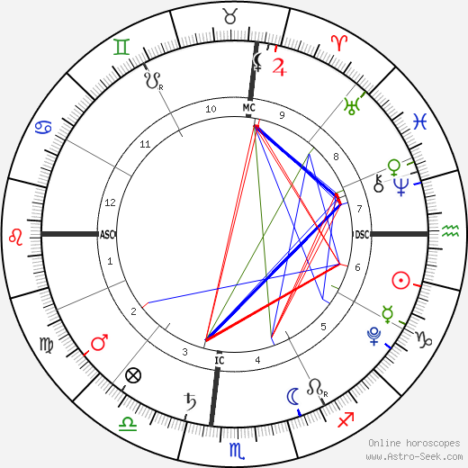 Micah Lanfer birth chart, Micah Lanfer astro natal horoscope, astrology