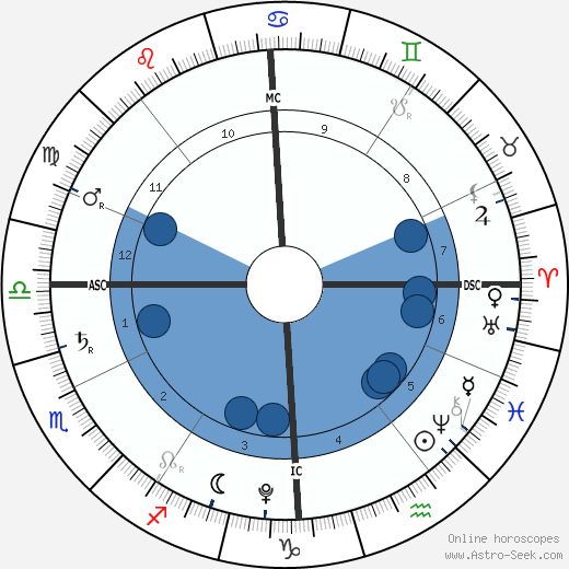 Alessandra Stoner horoscope, astrology, sign, zodiac, date of birth, instagram
