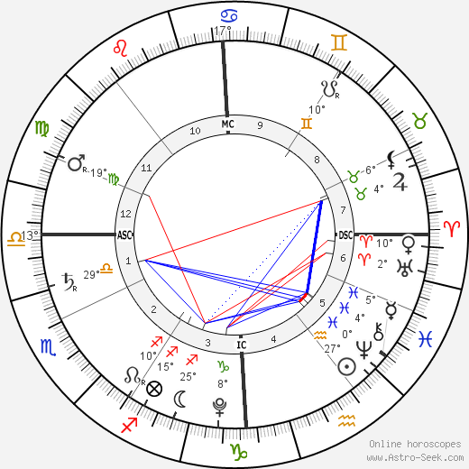 Alessandra Stoner birth chart, biography, wikipedia 2024, 2025