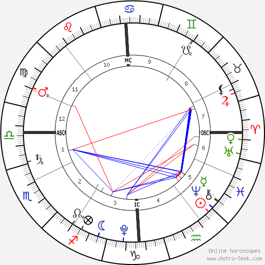 Alessandra Stoner birth chart, Alessandra Stoner astro natal horoscope, astrology