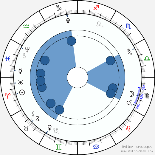 Grumpy Cat horoscope, astrology, sign, zodiac, date of birth, instagram