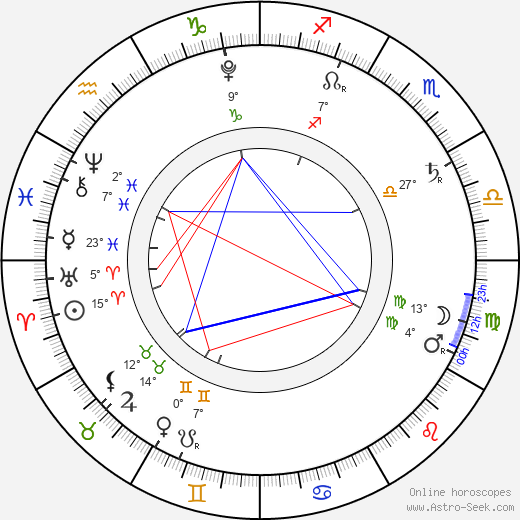 Grumpy Cat birth chart, biography, wikipedia 2023, 2024