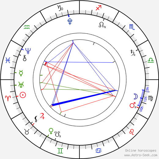 Grumpy Cat birth chart, Grumpy Cat astro natal horoscope, astrology