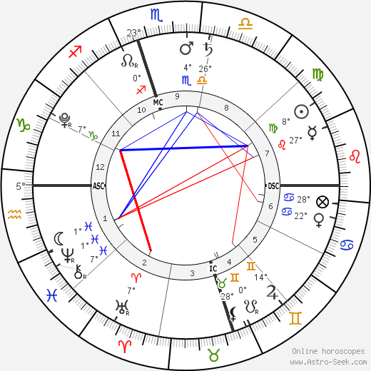 Finn Davey McDermott birth chart, biography, wikipedia 2023, 2024