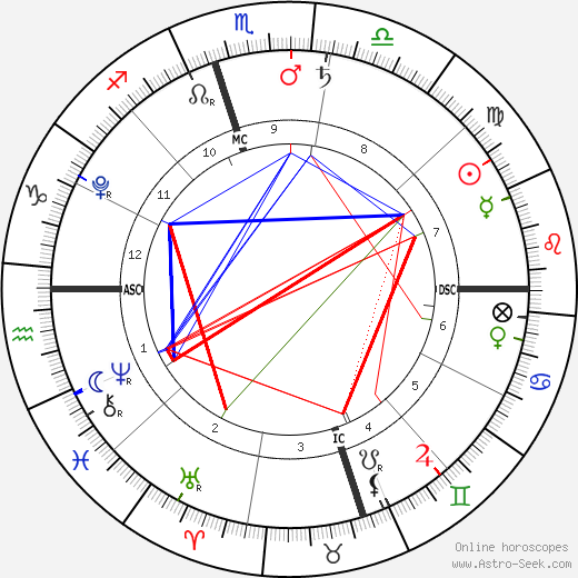 Finn Davey McDermott birth chart, Finn Davey McDermott astro natal horoscope, astrology