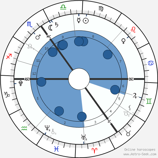 Theodora Rose Williams wikipedia, biography, birth chart, instagram Theodora Rose Williams wikipedia, horoscope, astrology, instagram