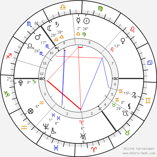 Theodora Rose Williams birth chart, biography, wikipedia 2024, 2025