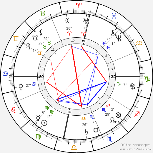 Violet Isabel Strayer birth chart, biography, wikipedia 2023, 2024