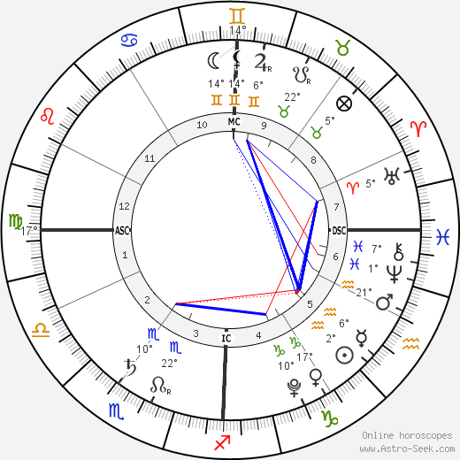 Milan Piqué birth chart, biography, wikipedia 2024, 2025