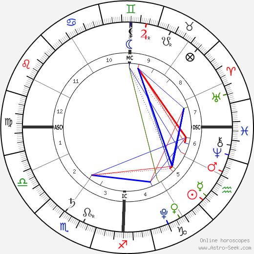 Milan Piqué birth chart, Milan Piqué astro natal horoscope, astrology