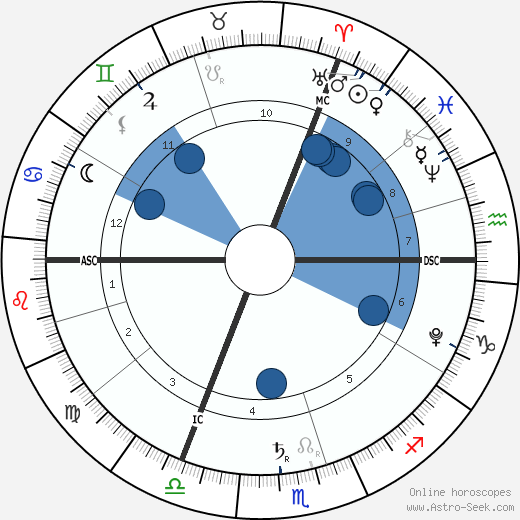 Lalie Bertuzzo-Hénin wikipedia, horoscope, astrology, instagram