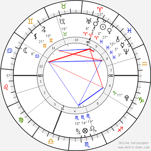 Lalie Bertuzzo-Hénin birth chart, biography, wikipedia 2024, 2025