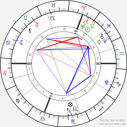 Lalie Bertuzzo-Hénin birth chart, Lalie Bertuzzo-Hénin astro natal horoscope, astrology