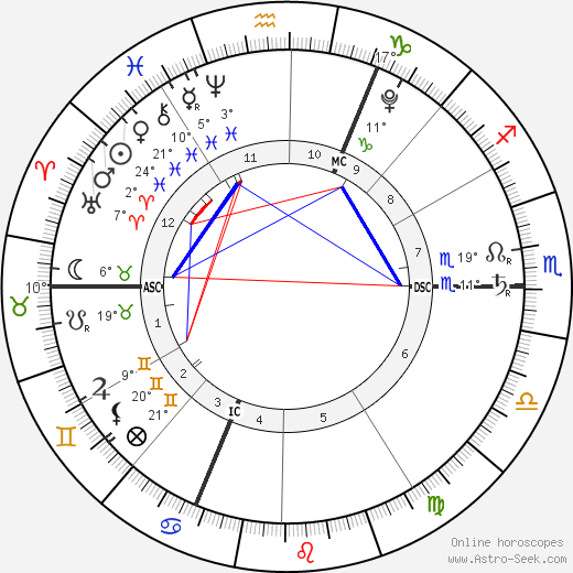 Quentin Kokta birth chart, biography, wikipedia 2023, 2024