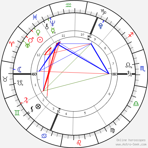 Quentin Kokta birth chart, Quentin Kokta astro natal horoscope, astrology