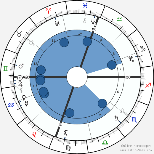 North West Oroscopo, astrologia, Segno, zodiac, Data di nascita, instagram