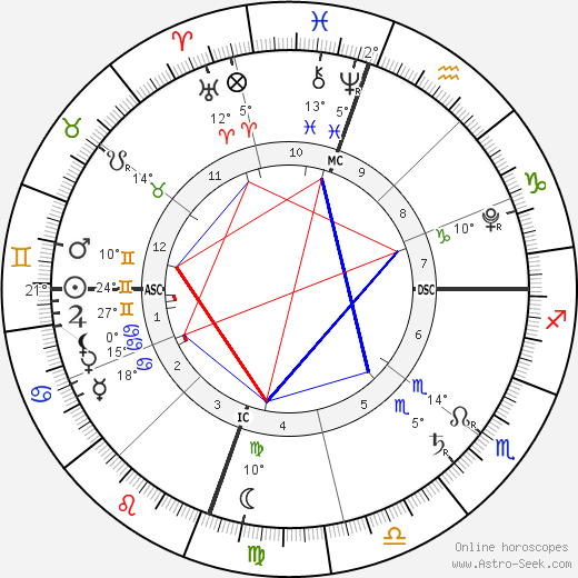 North West birth chart, biography, wikipedia 2023, 2024