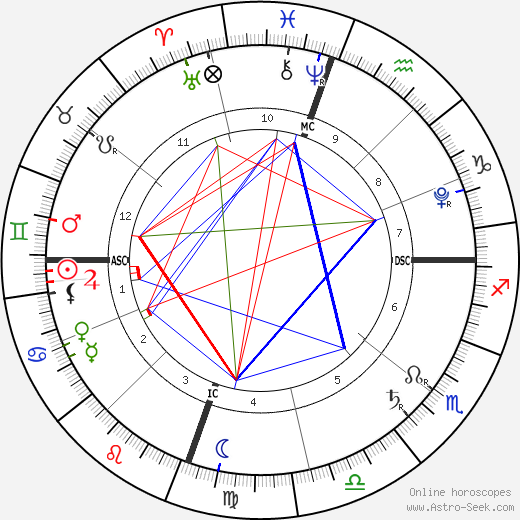 North West birth chart, North West astro natal horoscope, astrology