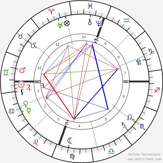 North West Birth Chart