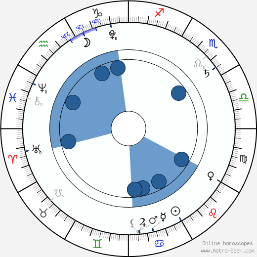 Prince George of Cambridge wikipedia, horoscope, astrology, instagram