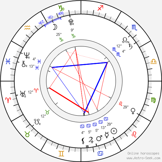 Prince George Birth Chart