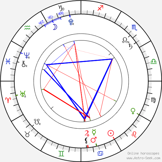 Prince George of Cambridge birth chart, Prince George of Cambridge astro natal horoscope, astrology