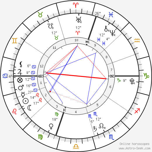 Maria Lorena Marin birth chart, biography, wikipedia 2023, 2024