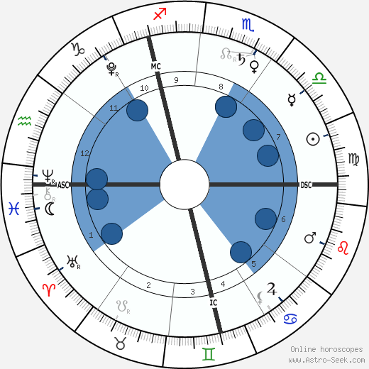 Jack Lynch wikipedia, horoscope, astrology, instagram