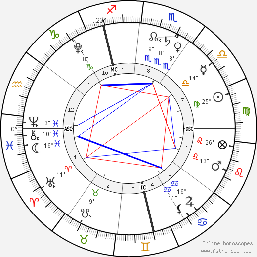 Jack Lynch birth chart, biography, wikipedia 2024, 2025