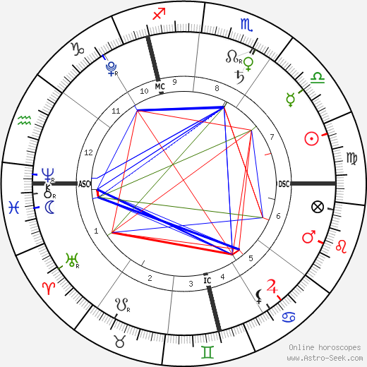 Jack Lynch birth chart, Jack Lynch astro natal horoscope, astrology