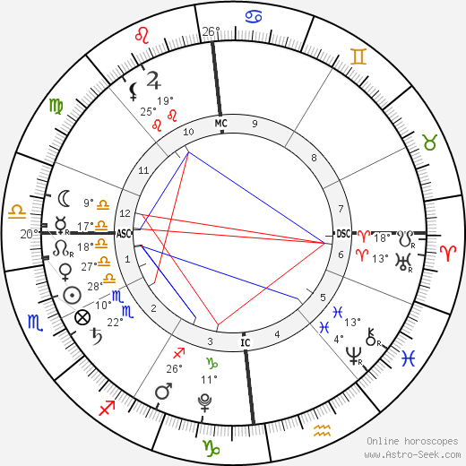 Tereza Bártová birth chart, biography, wikipedia 2024, 2025