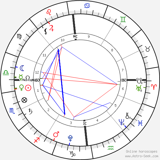 Tereza Bártová birth chart, Tereza Bártová astro natal horoscope, astrology