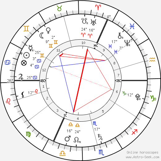 Linda Borhyová birth chart, biography, wikipedia 2023, 2024