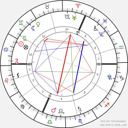 Linda Borhyová birth chart, Linda Borhyová astro natal horoscope, astrology