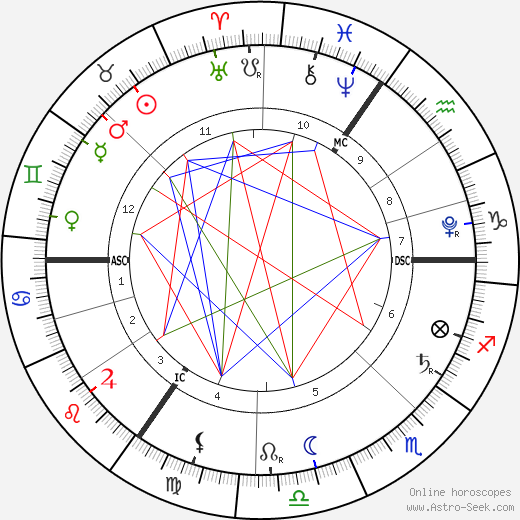 Princess Charlotte of Cambridge birth chart, Princess Charlotte of Cambridge astro natal horoscope, astrology