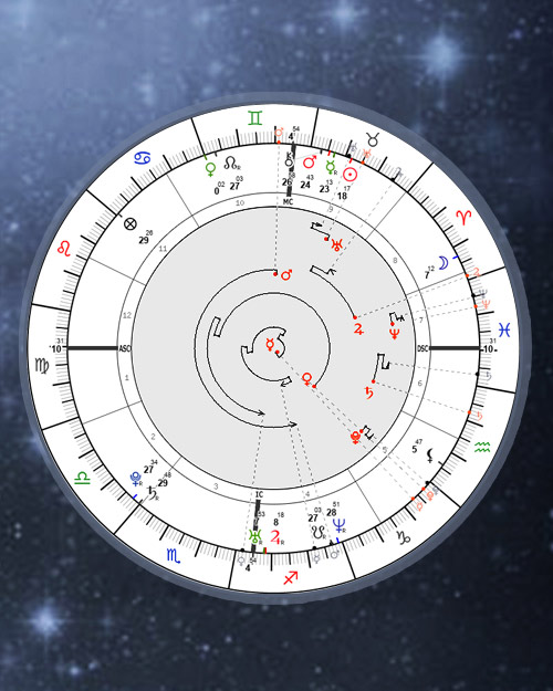 Annual Transits in Natal Chart