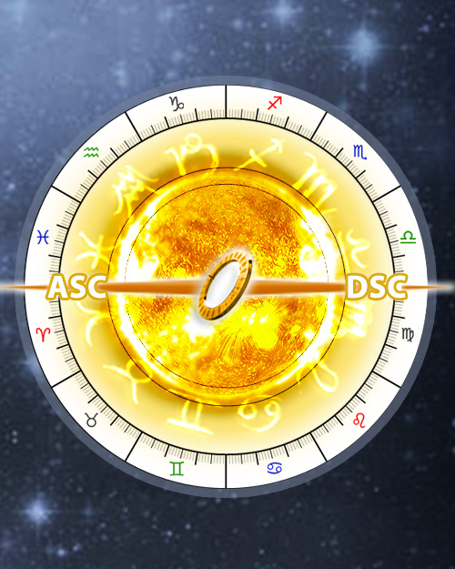 Ascendente astrológico, Calcular el signo Ascendente